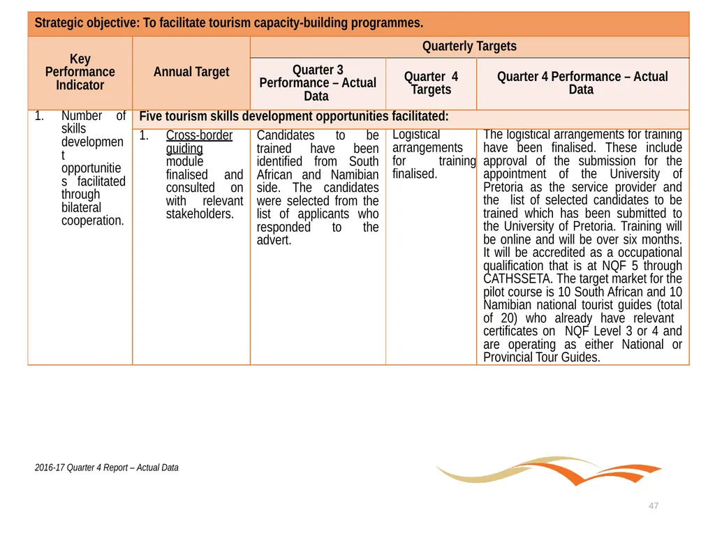 Briefing to the Portfolio Committee on Tourism - slide 47 of 80