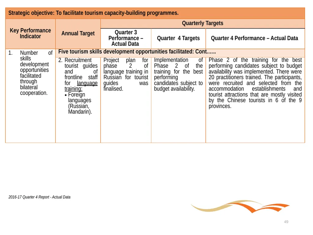Briefing to the Portfolio Committee on Tourism - slide 49 of 80