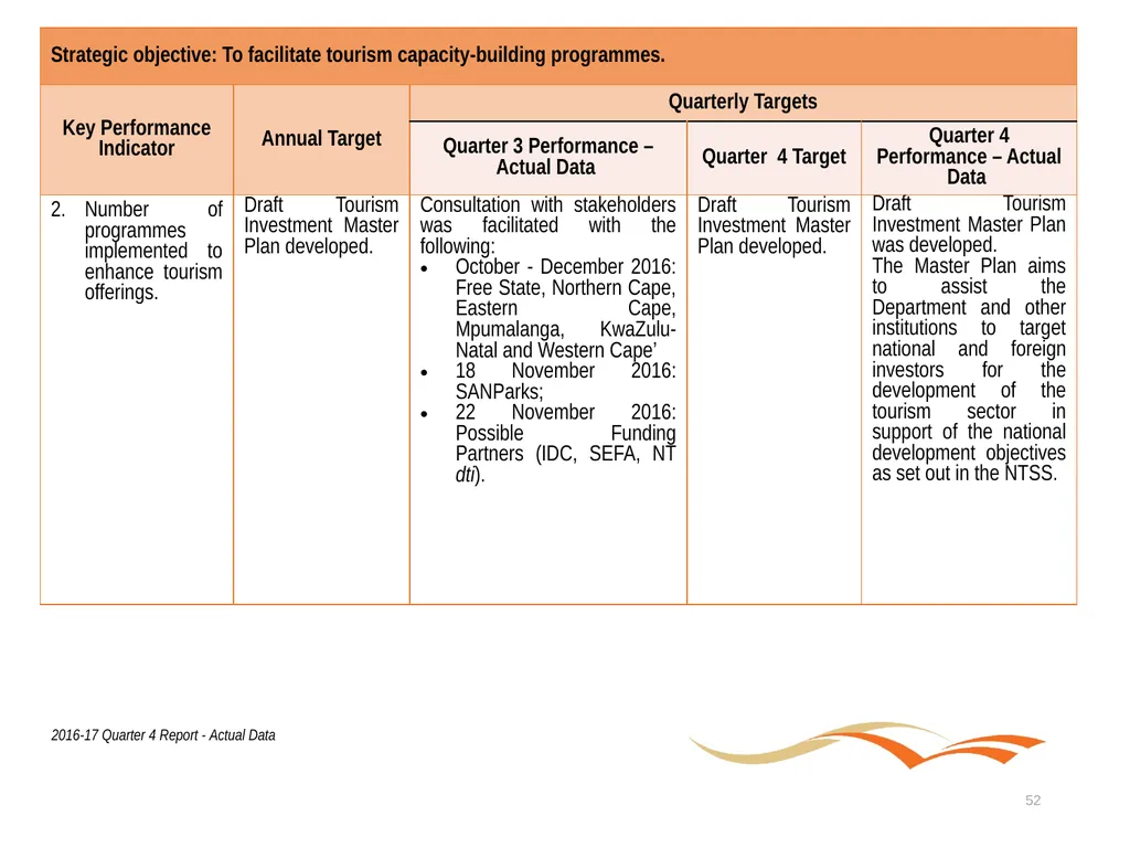 Briefing to the Portfolio Committee on Tourism - slide 52 of 80
