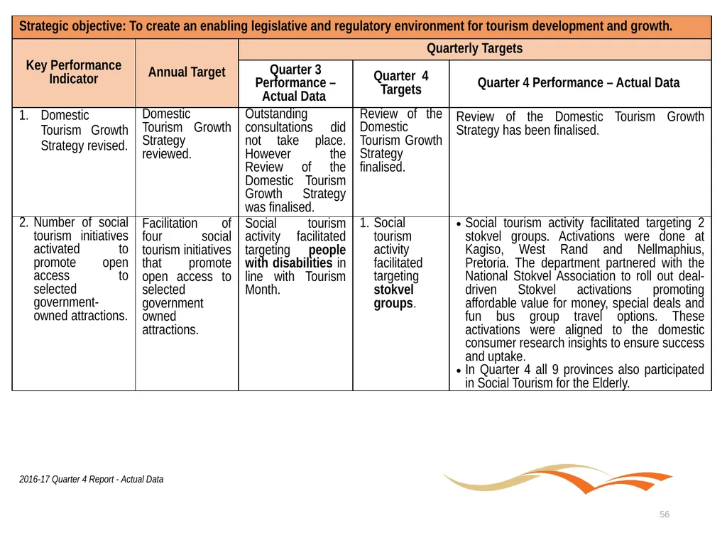 Briefing to the Portfolio Committee on Tourism - slide 56 of 80