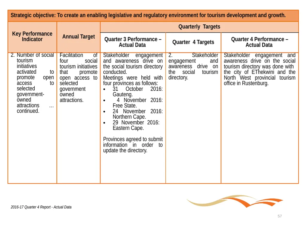Briefing to the Portfolio Committee on Tourism - slide 57 of 80