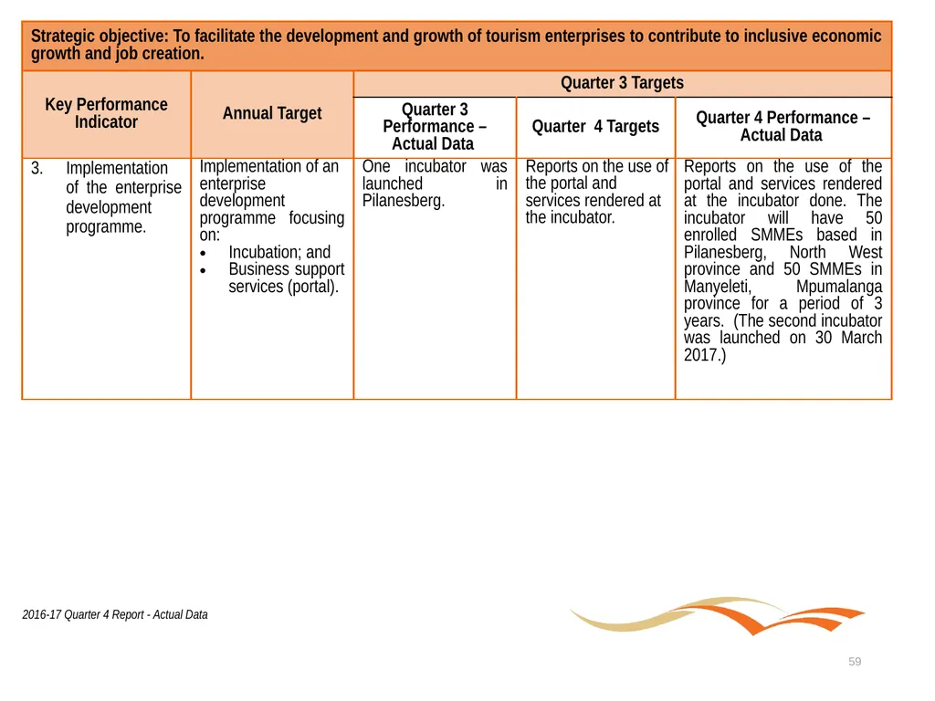 Briefing to the Portfolio Committee on Tourism - slide 59 of 80