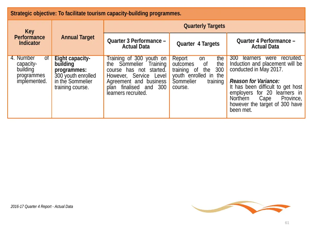 Briefing to the Portfolio Committee on Tourism - slide 61 of 80