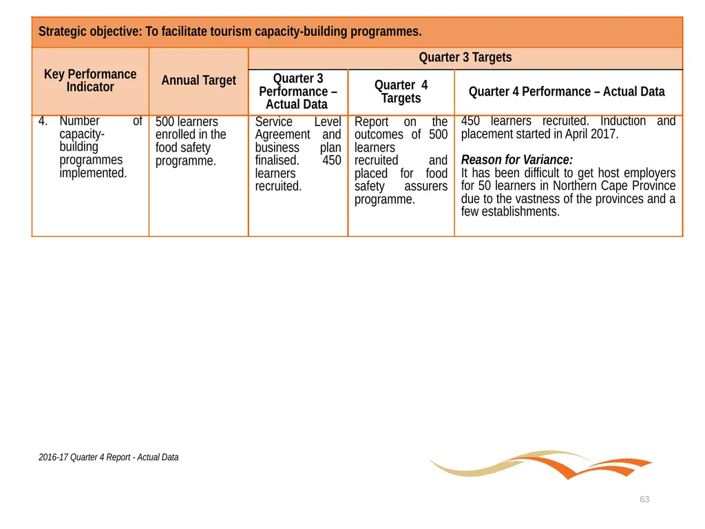 Briefing to the Portfolio Committee on Tourism - slide 63 of 80