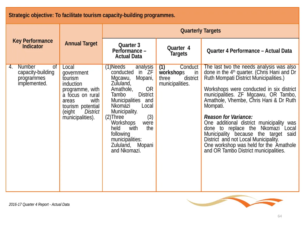 Briefing to the Portfolio Committee on Tourism - slide 64 of 80