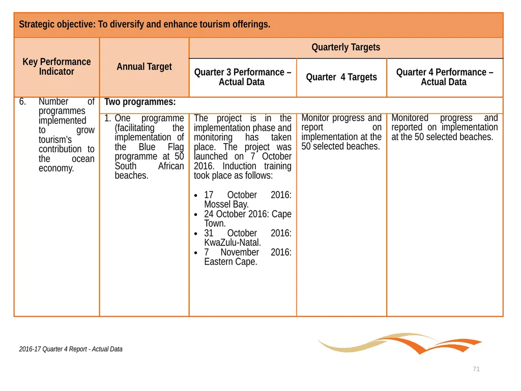 Briefing to the Portfolio Committee on Tourism - slide 71 of 80