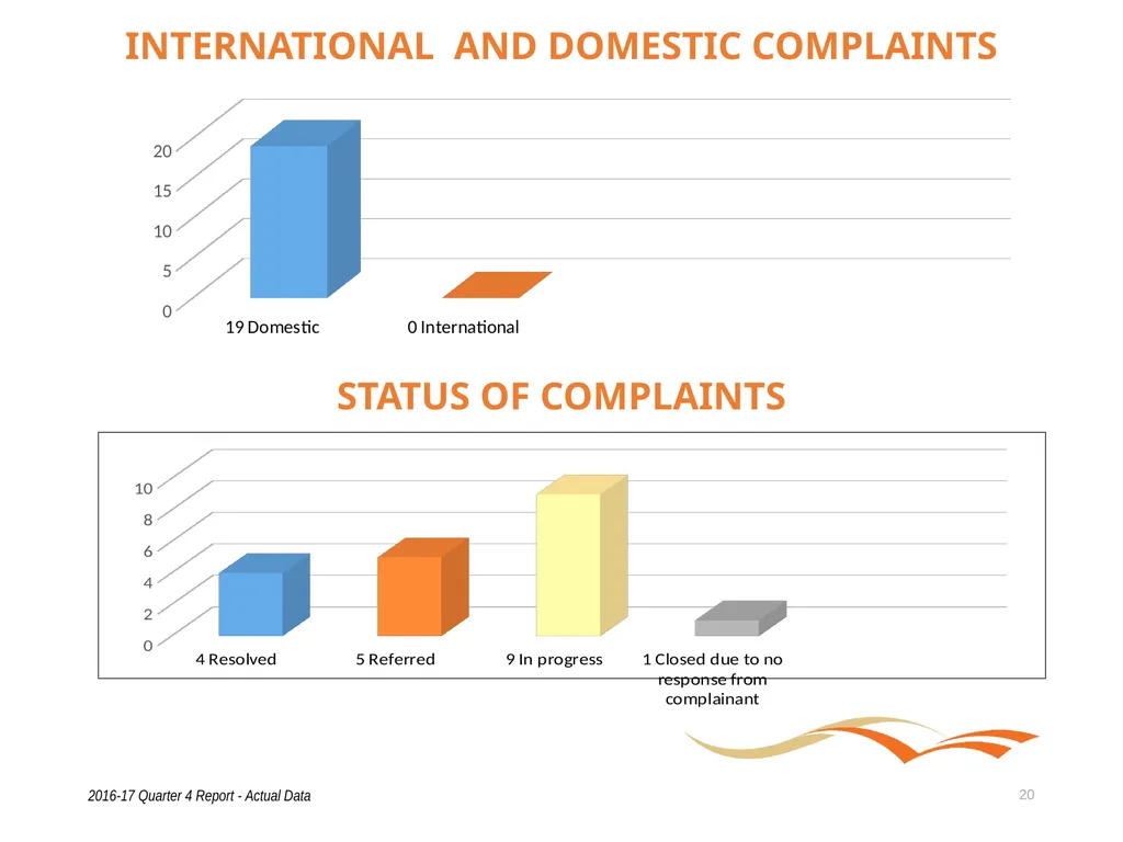 Briefing to the Portfolio Committee on Tourism - slide 20 of 80