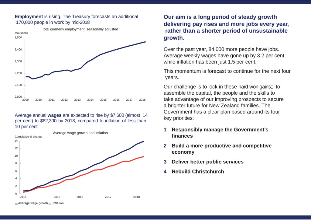 Executive Summary Embargo: Contents not for - slide 3 of 15