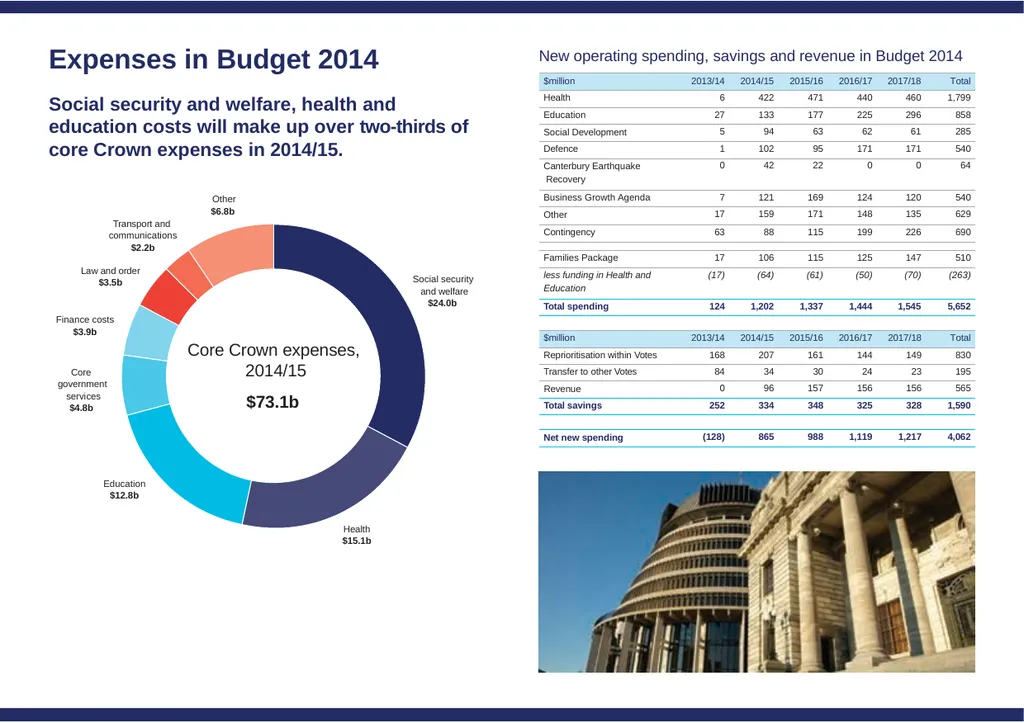 Executive Summary Embargo: Contents not for - slide 12 of 15