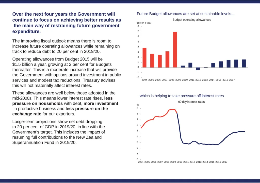 Executive Summary Embargo: Contents not for - slide 5 of 15