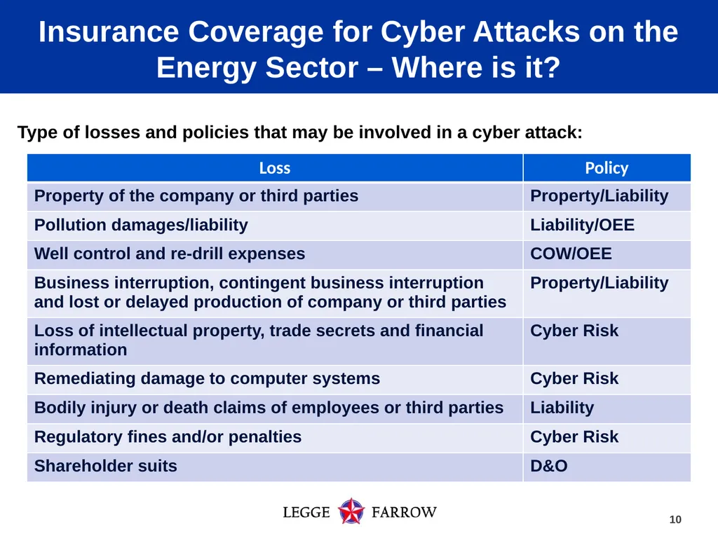 Cyber Security and Insurance Coverage: Evolving - slide 10 of 15