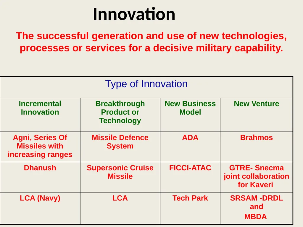Defence Technology Challenges and Innovation India - slide 12 of 25