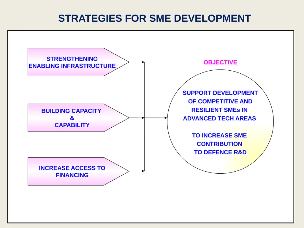Defence Technology Challenges and Innovation India - slide 22 of 25