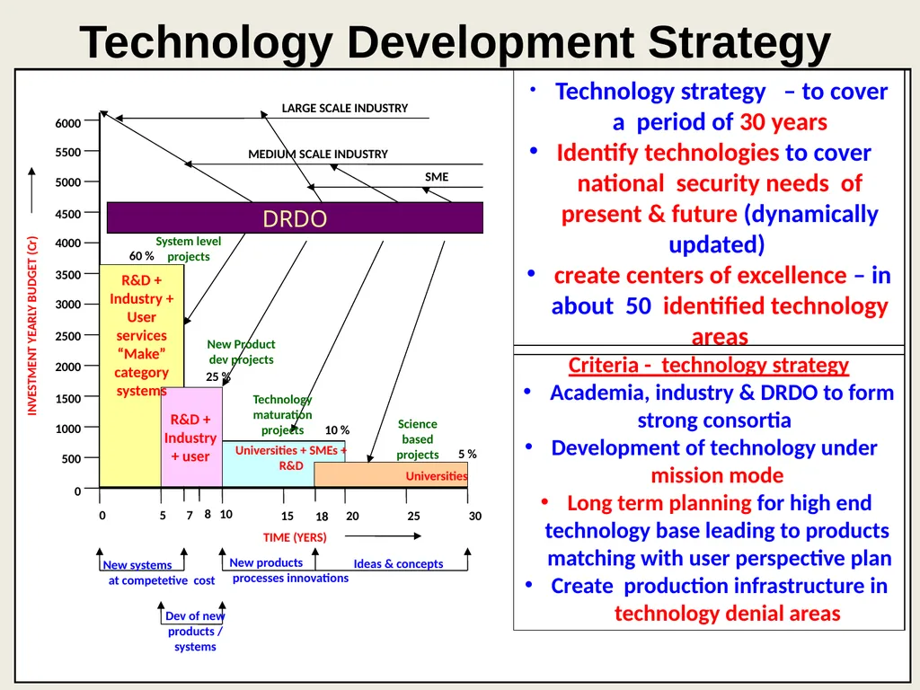 Defence Technology Challenges and Innovation India - slide 14 of 25