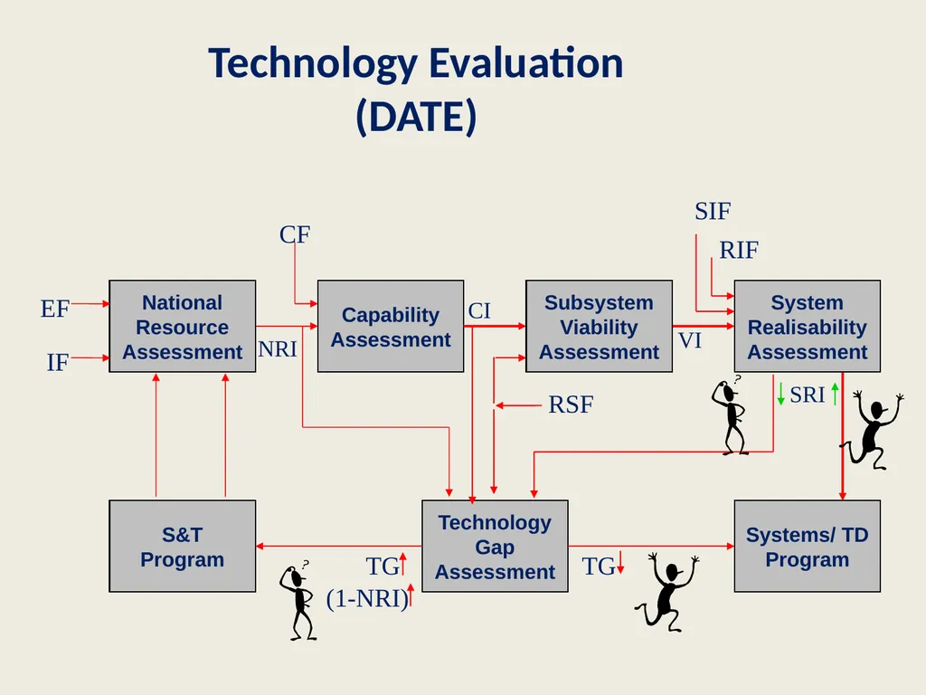 Defence Technology Challenges and Innovation India - slide 8 of 25