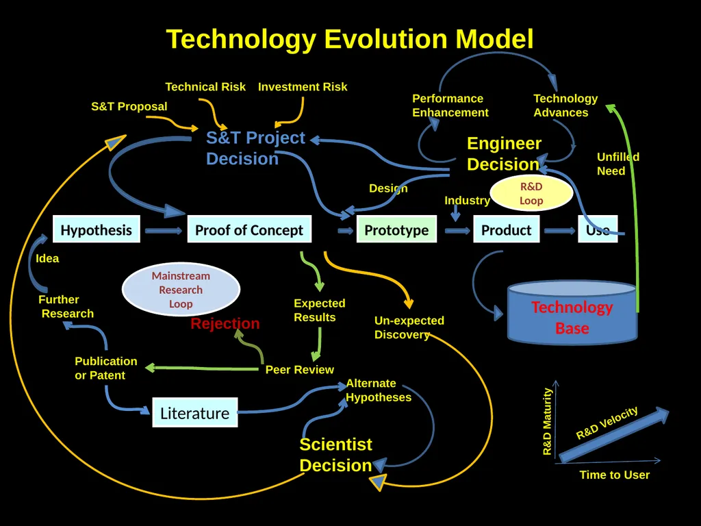 Defence Technology Challenges and Innovation India - slide 5 of 25