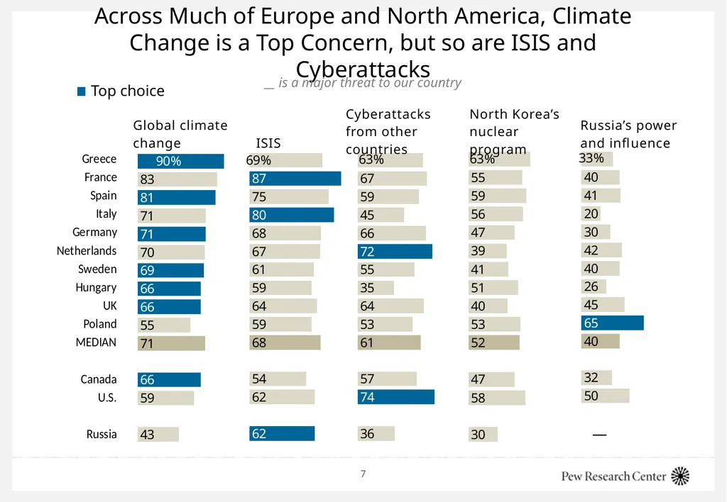 Cyberattacks: How the public thinks about the - slide 7 of 19