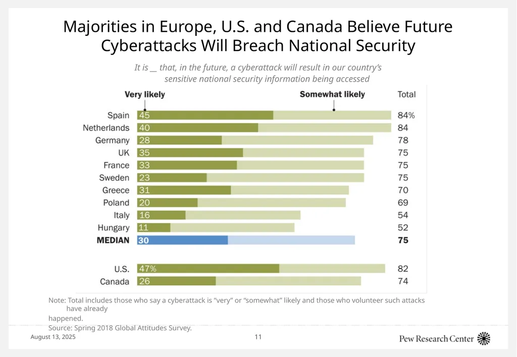 Cyberattacks: How the public thinks about the - slide 11 of 19