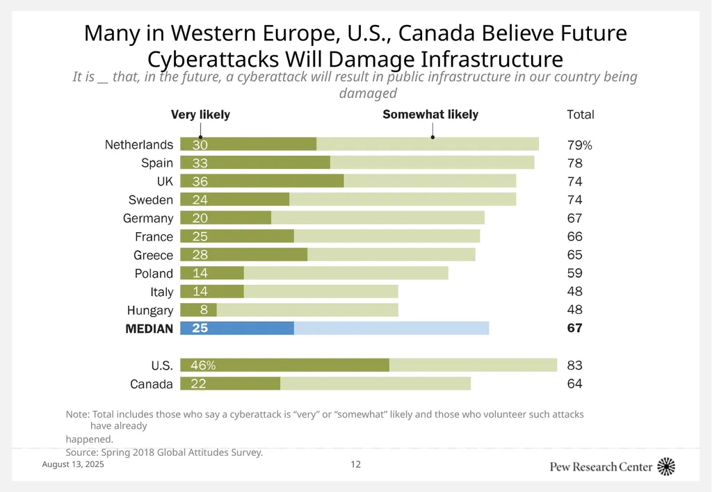 Cyberattacks: How the public thinks about the - slide 12 of 19