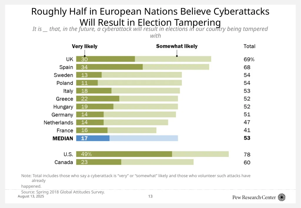 Cyberattacks: How the public thinks about the - slide 13 of 19