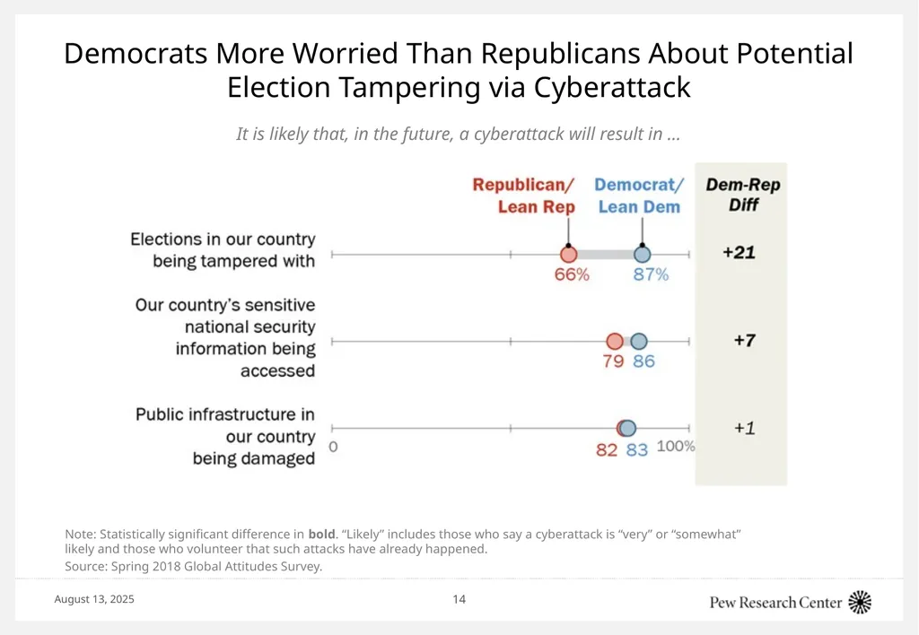 Cyberattacks: How the public thinks about the - slide 14 of 19