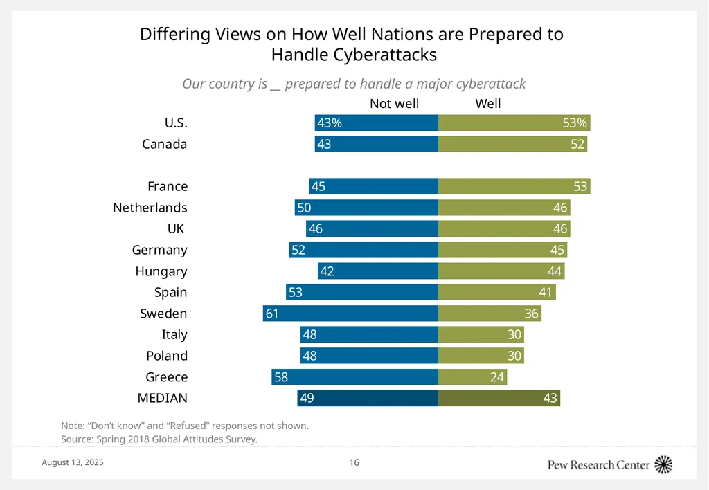 Cyberattacks: How the public thinks about the - slide 16 of 19