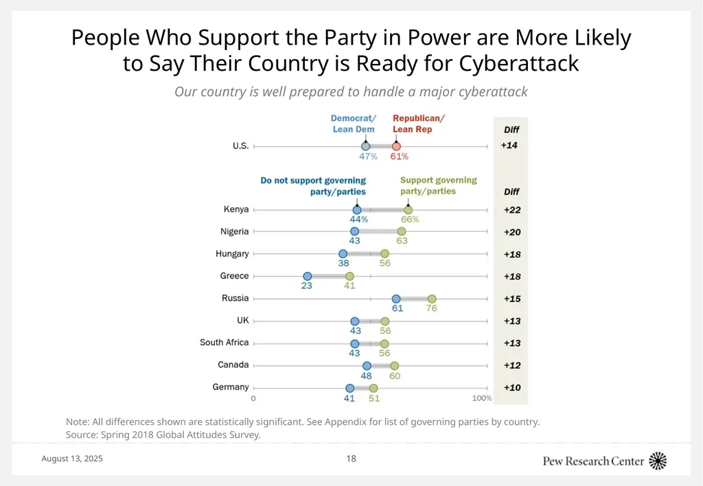 Cyberattacks: How the public thinks about the - slide 18 of 19