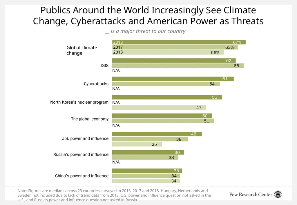 Cyberattacks: How the public thinks about the - slide 8 of 19