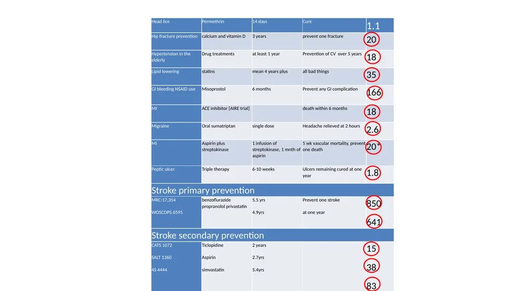 Weight regain post bariatric surgery Jane Ogden - slide 39 of 42