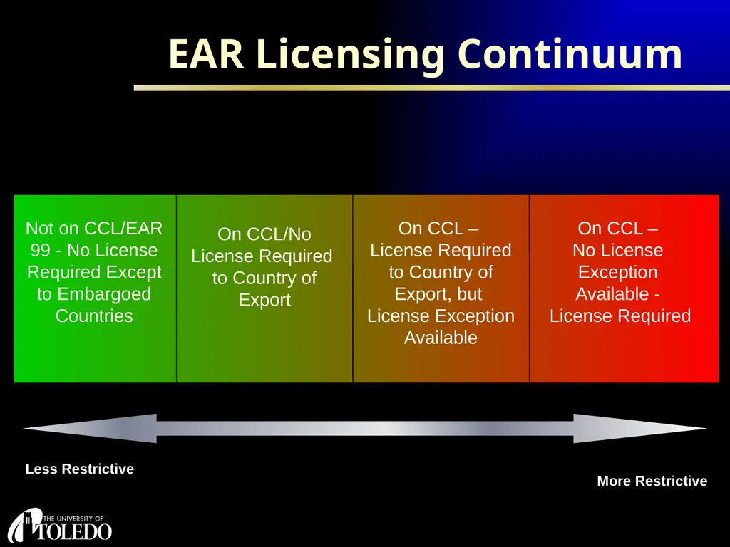 1 Office of Research and Sponsored Programs U.S. - slide 11 of 34