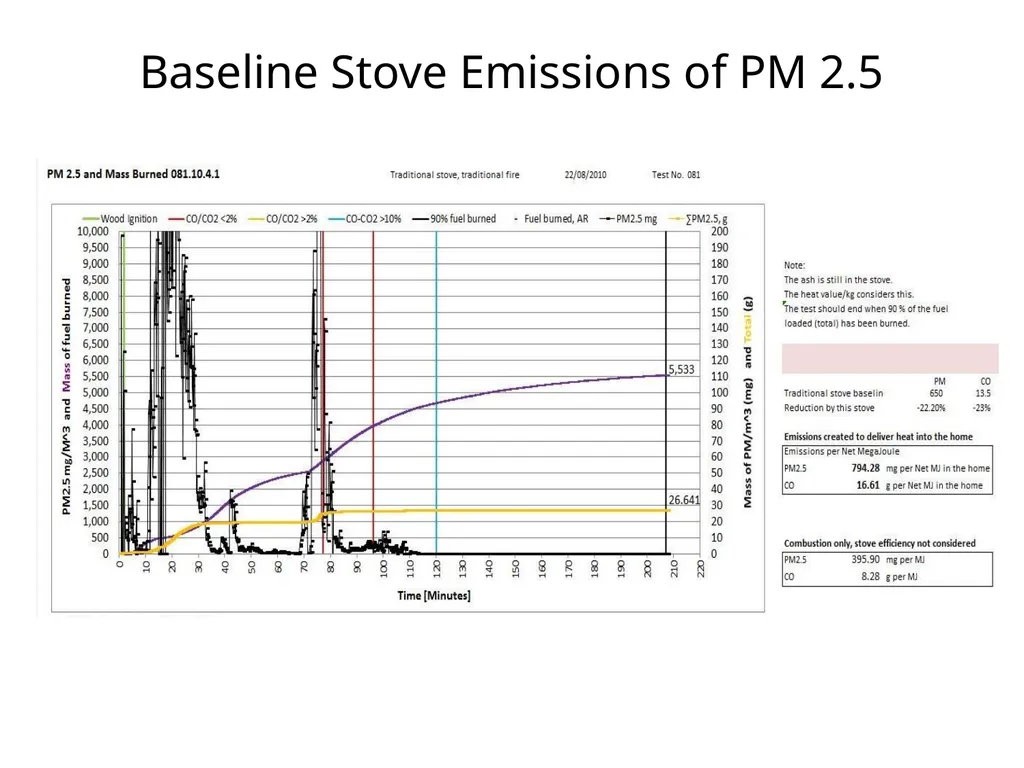 Workshop Session on Solid Fuel Combustion or How I - slide 5 of 14