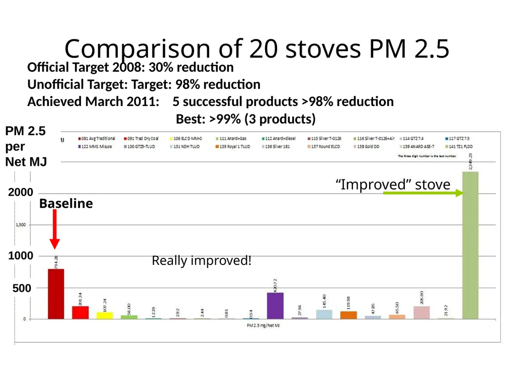 Workshop Session on Solid Fuel Combustion or How I - slide 14 of 14