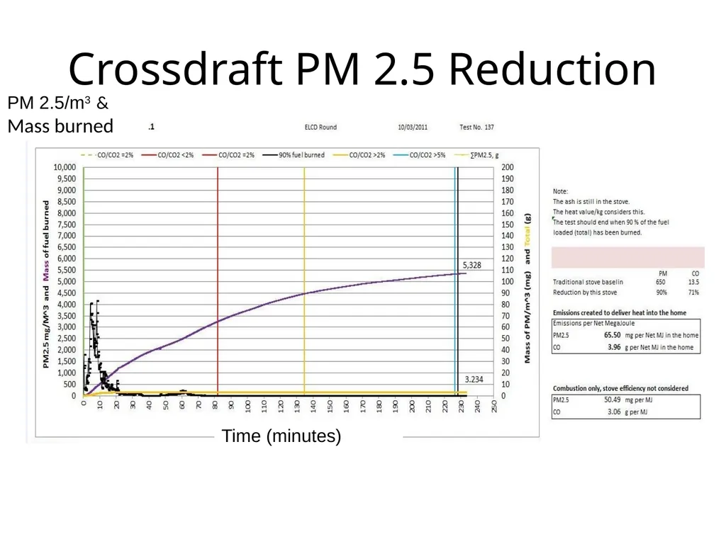 Workshop Session on Solid Fuel Combustion or How I - slide 11 of 14
