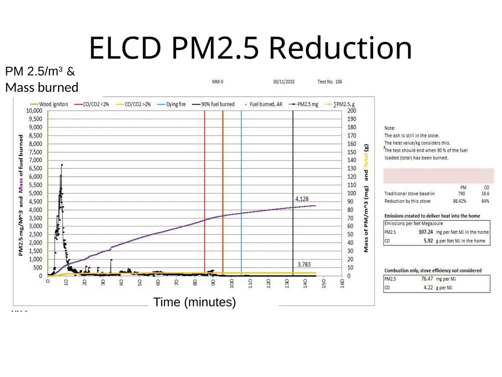 Workshop Session on Solid Fuel Combustion or How I - slide 10 of 14