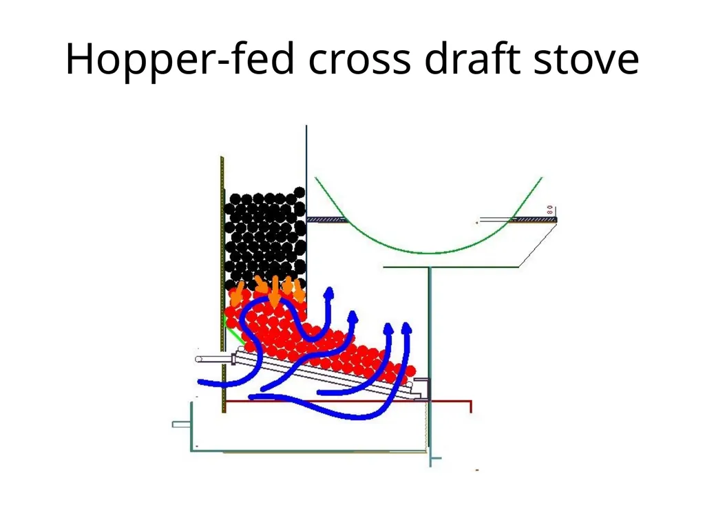 Workshop Session on Solid Fuel Combustion or How I - slide 8 of 14