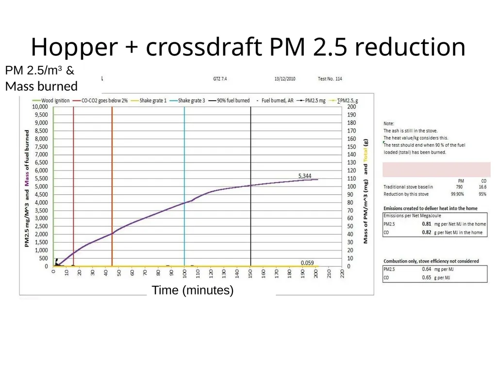 Workshop Session on Solid Fuel Combustion or How I - slide 13 of 14