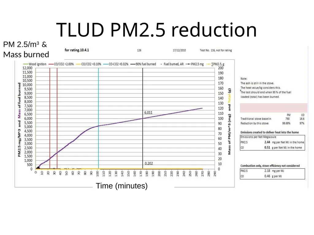 Workshop Session on Solid Fuel Combustion or How I - slide 12 of 14