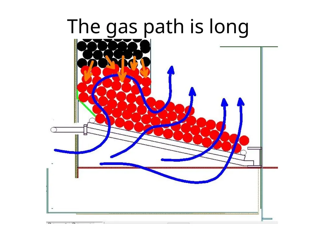 Workshop Session on Solid Fuel Combustion or How I - slide 9 of 14