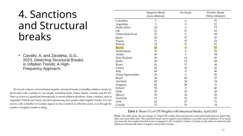 Sanctions and Russian Online Prices By J. - slide 10 of 11