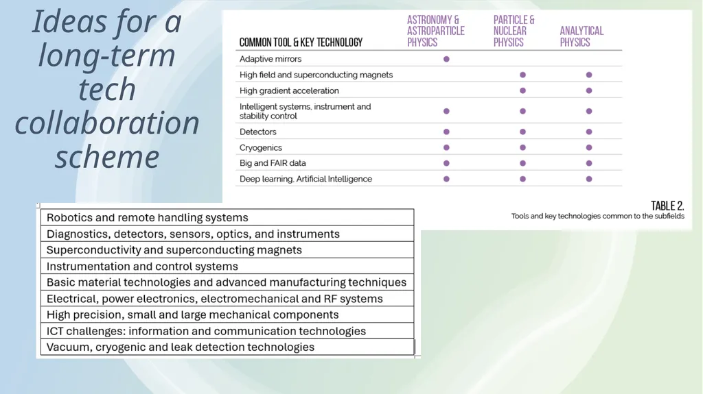 Infrastructures for Fundamental science from the - slide 12 of 13
