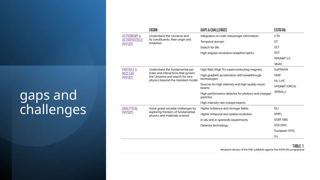 Infrastructures for Fundamental science from the - slide 9 of 13