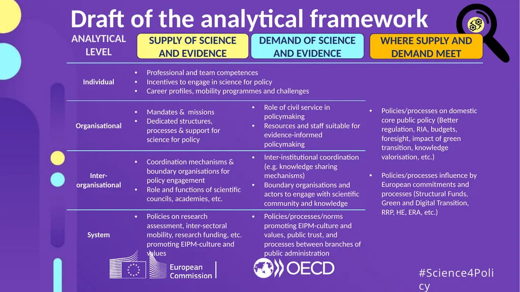 #Science4Policy Building capacity for - slide 7 of 12