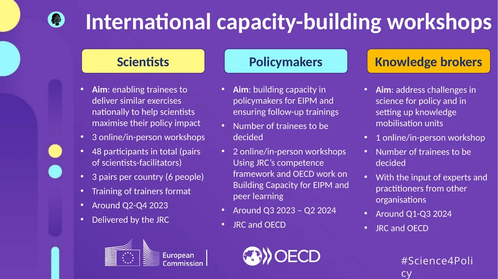 #Science4Policy Building capacity for - slide 8 of 12