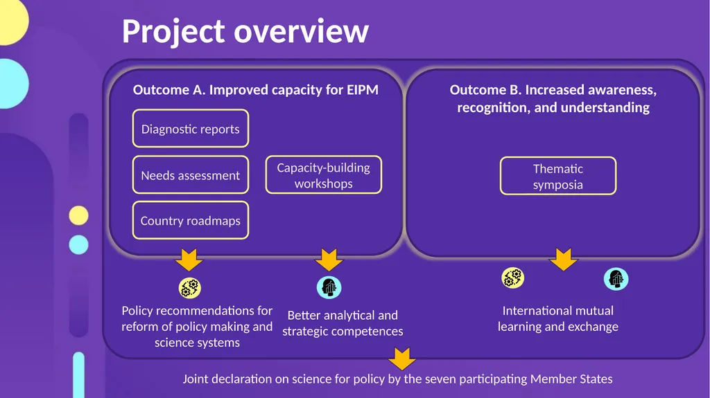 #Science4Policy Building capacity for - slide 5 of 12