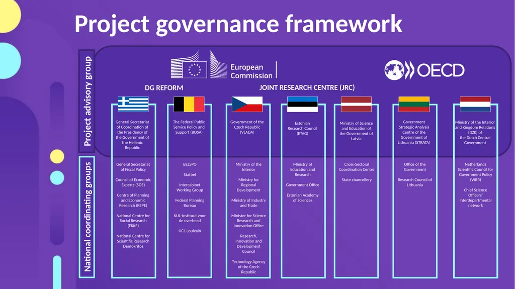 #Science4Policy Building capacity for - slide 4 of 12