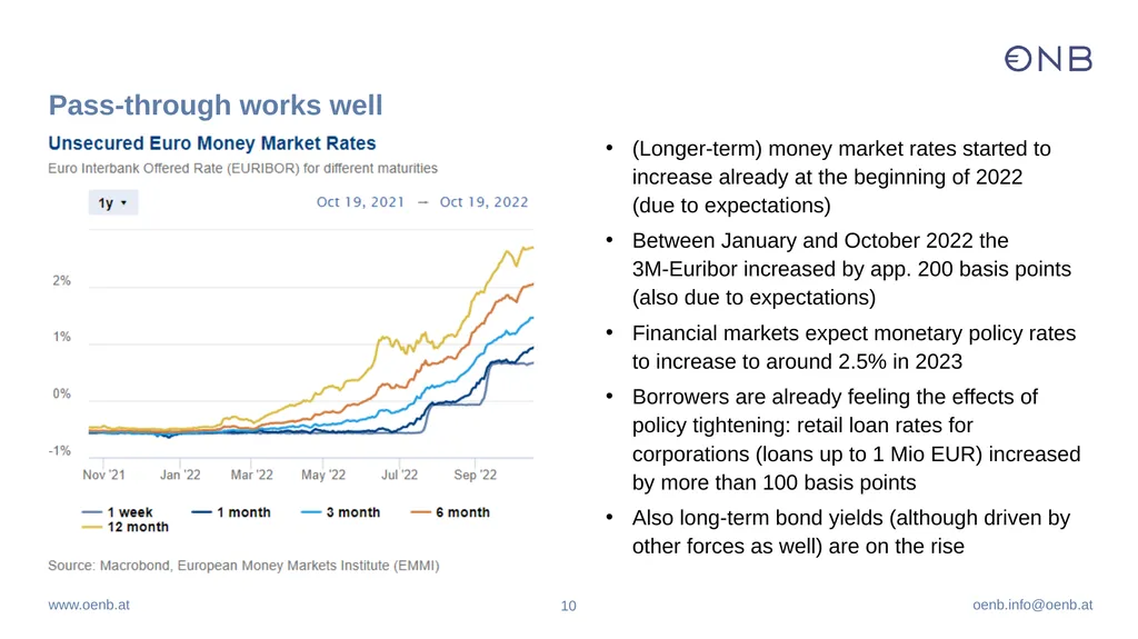 Inflation drivers and monetary policy - slide 10 of 13