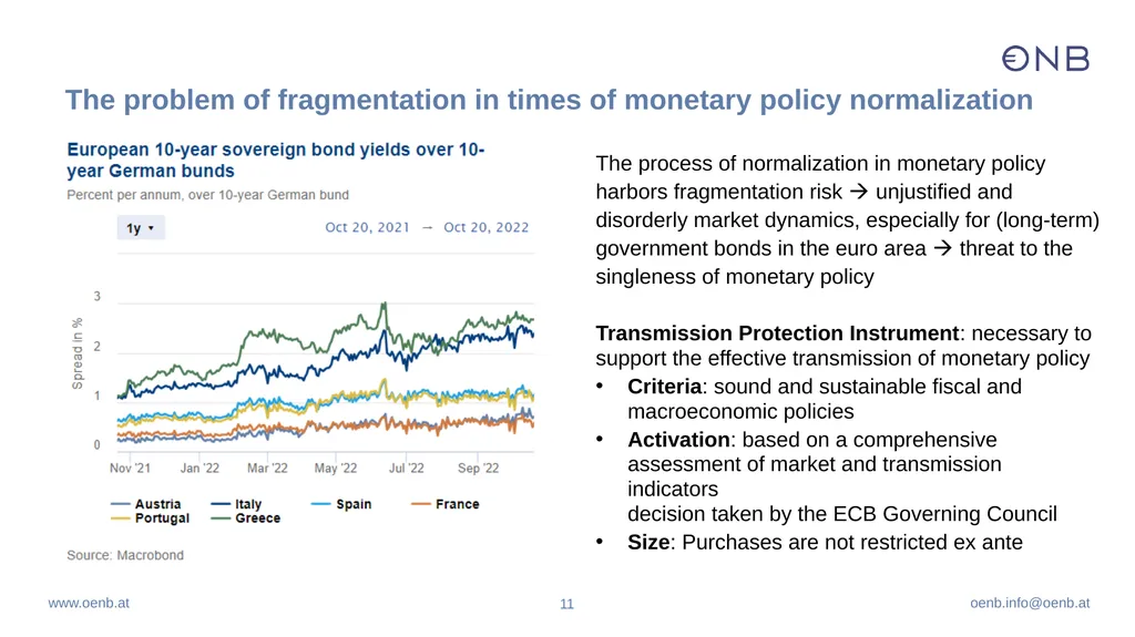 Inflation drivers and monetary policy - slide 11 of 13