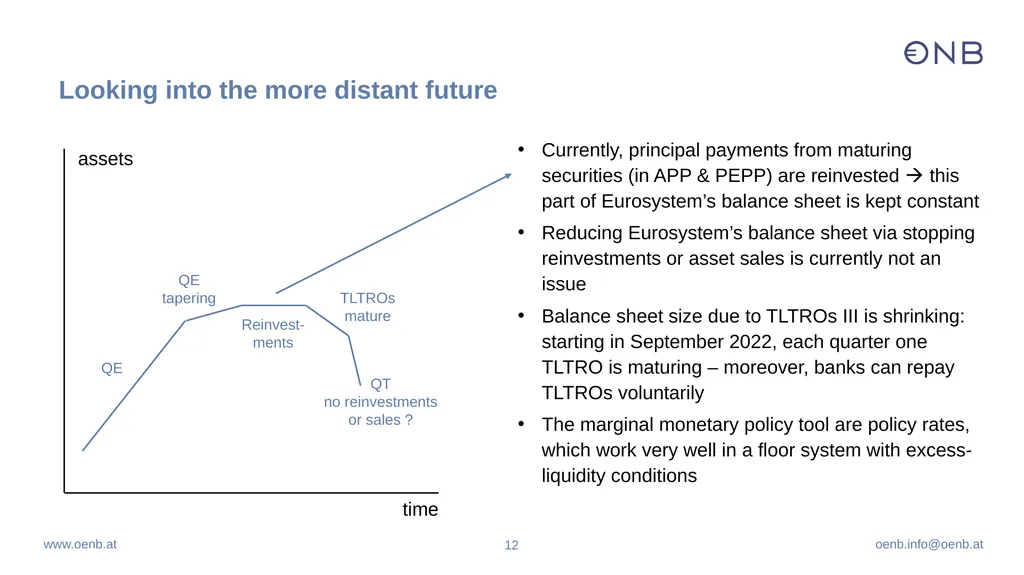 Inflation drivers and monetary policy - slide 12 of 13