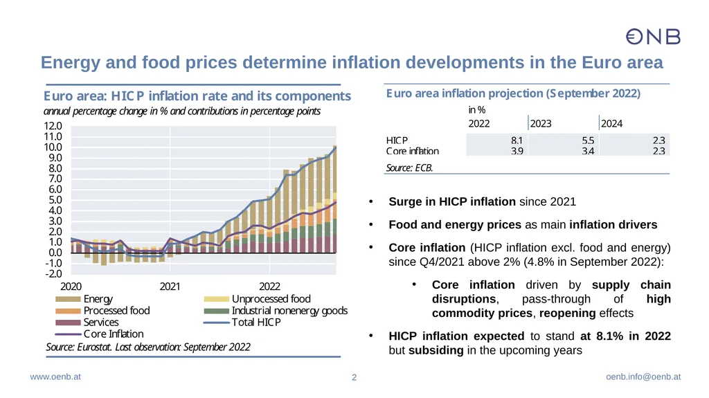 Inflation drivers and monetary policy - slide 2 of 13