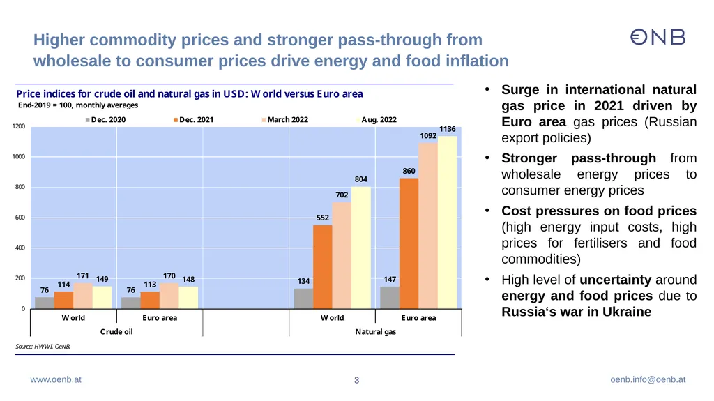 Inflation drivers and monetary policy - slide 3 of 13